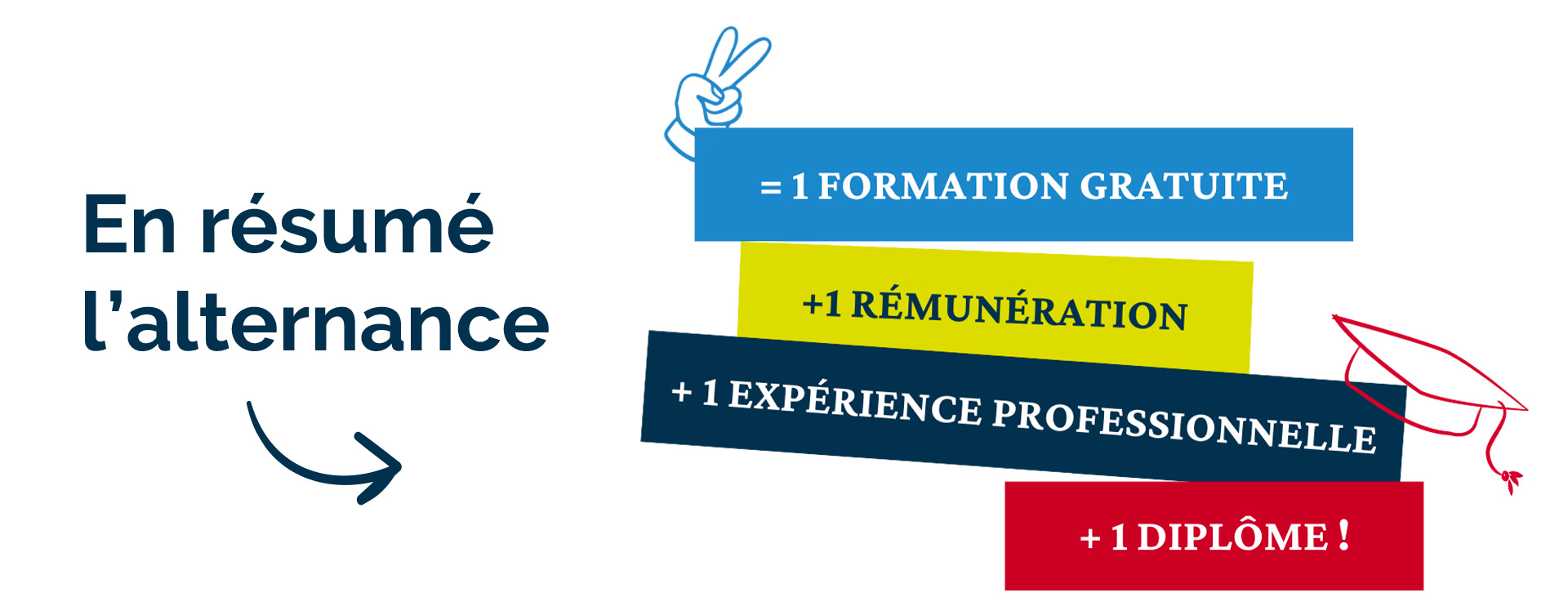 Les avantages de l'alternance