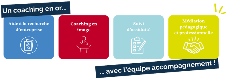 Nos chargés d'accompagnement