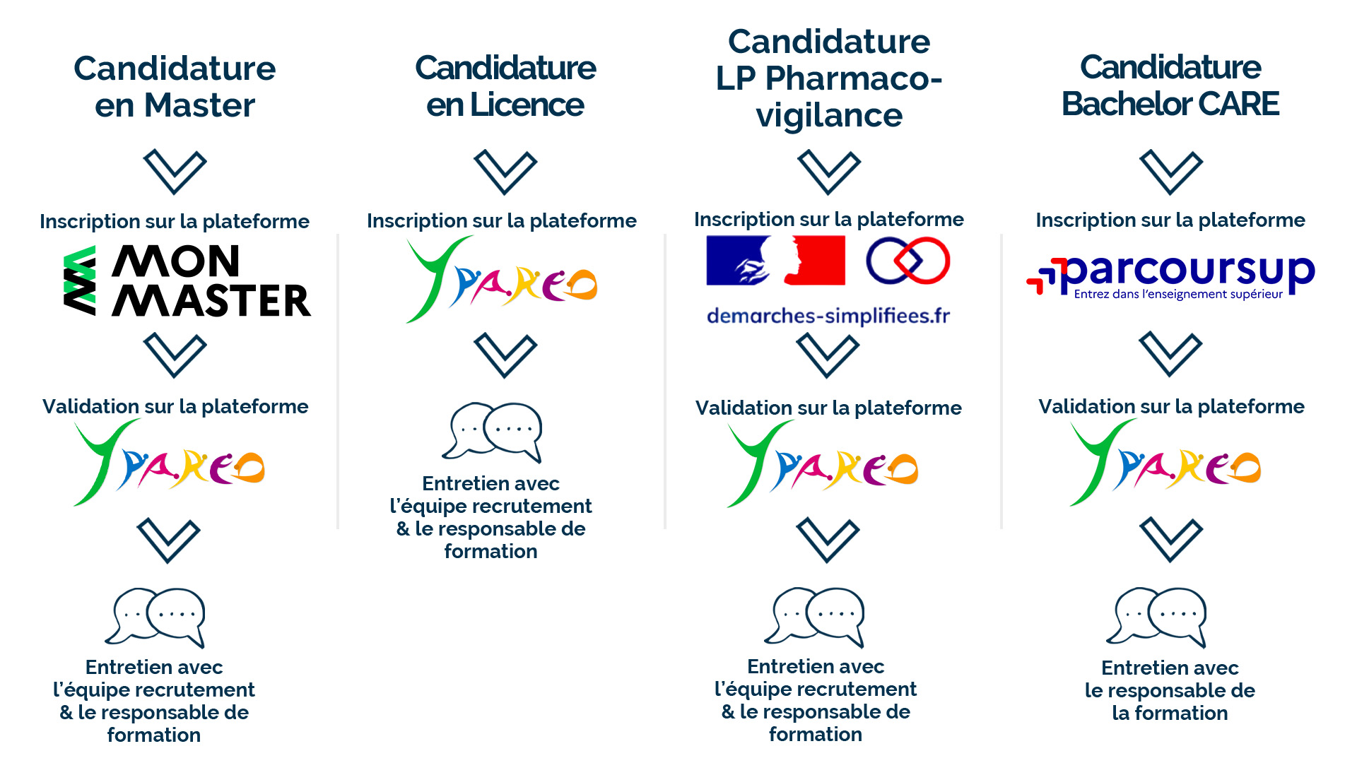 S'inscrire au CFA Cnam