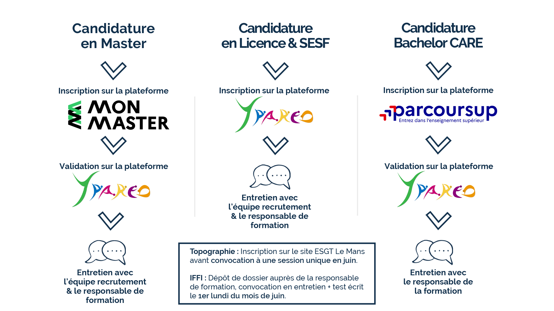 S'inscrire au CFA Cnam