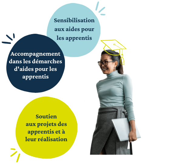 soutien aux projets des apprentis.png